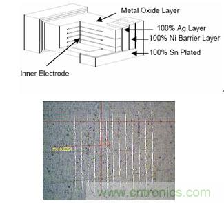 圖7：多層壓敏電阻結(jié)構示意圖和金相圖多層壓敏電阻