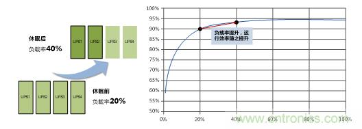 UPS技術進入模塊化結構時代