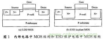 CMOS集成電路中ESD保護技術研究