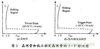 CMOS集成電路中ESD保護技術研究