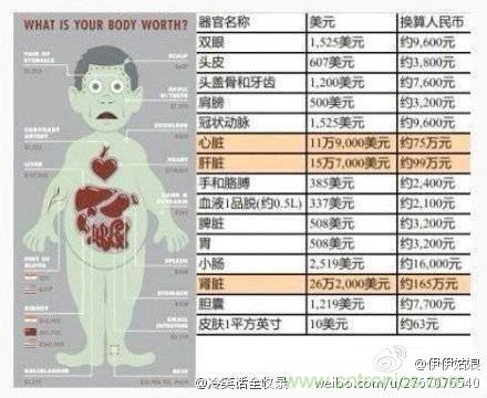 IPhone“腎”6來襲，對電池怎么保養才能“活”的長久？