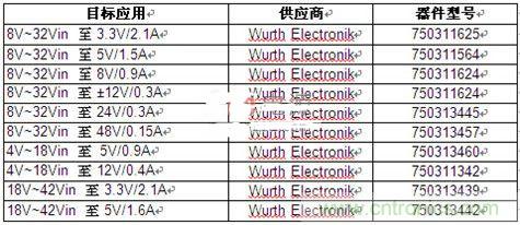 技術(shù)分享：隔離型內(nèi)務(wù)處理反激式轉(zhuǎn)換器簡化電源設(shè)計(jì)