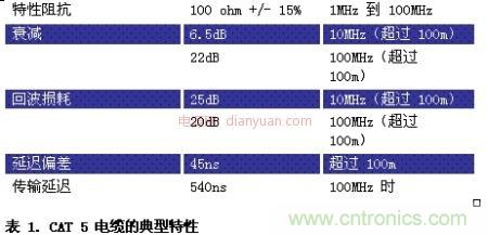 車載以太網面向汽車設計并實現EMI與EMC的挑戰