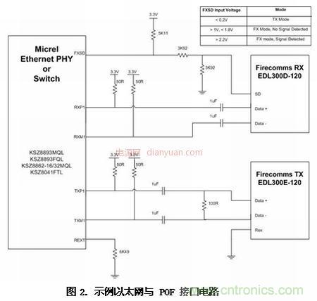 車載以太網面向汽車設計并實現EMI與EMC的挑戰