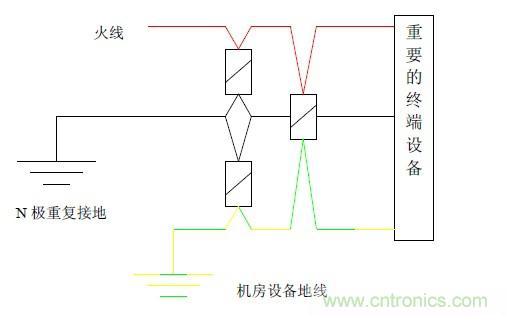 基于集中式計算機機房雷電防護解決方案之一：計算機中心機房雷電防護