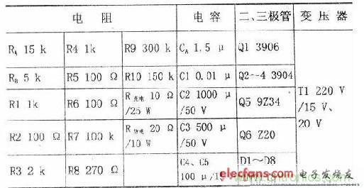 搜羅全網經典充電電路設計，度娘知道的也不過如此了