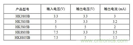 技術分享：兩線制智能儀表的信號隔離方案