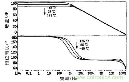 一種適用于鋰電池的電流監測電路設計