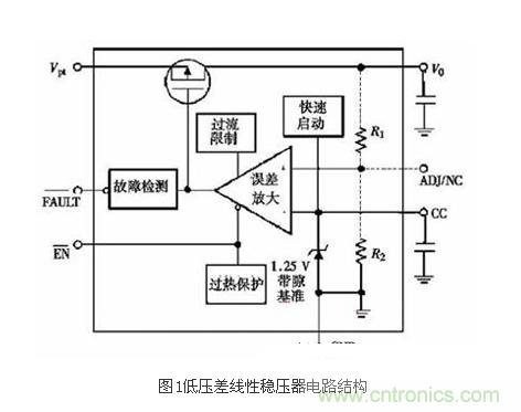 提高LDO線性穩壓器工作效率的設計方案