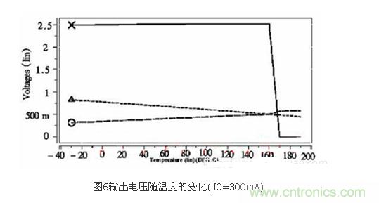 提高LDO線性穩壓器工作效率的設計方案