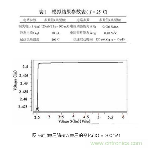 提高LDO線性穩壓器工作效率的設計方案