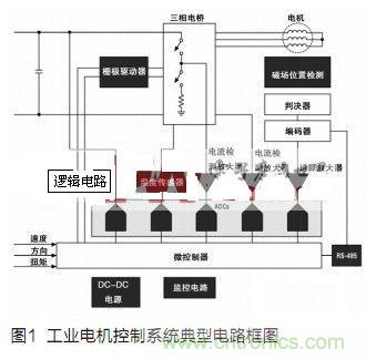 工業(yè)電機控制系統(tǒng)