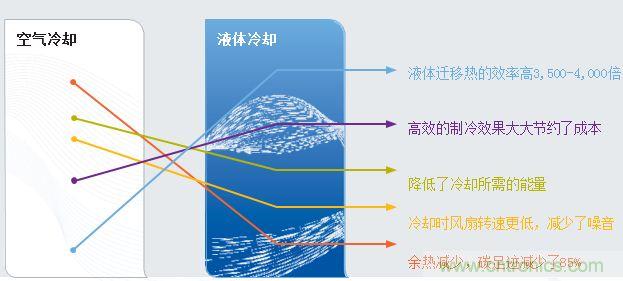 保證連接器穩定性的五大因素