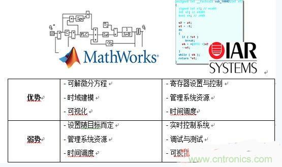 詳述基于模型的高級電機控制系統(tǒng)設(shè)計