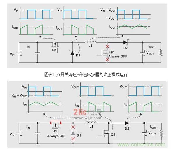 .雙開(kāi)關(guān)降壓-升壓轉(zhuǎn)換器的升壓模式運(yùn)行