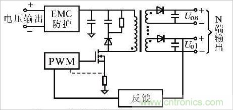 術分享：反激電源及變壓器的最大占空比實現