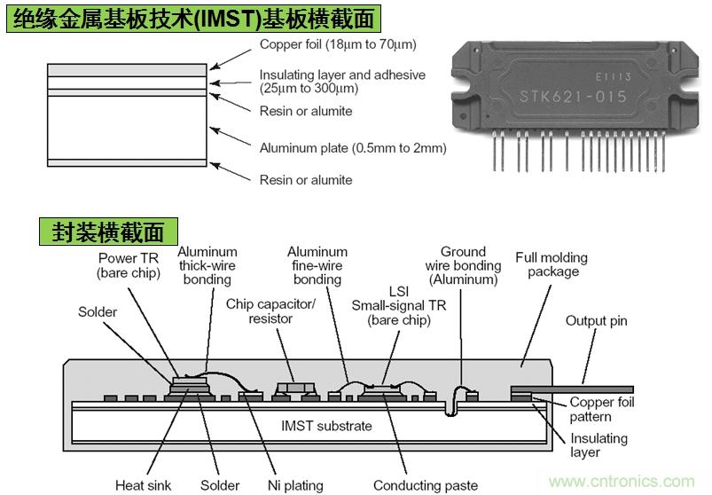 圖3：安森美半導體基于IMST技術的IPM結構示意圖。