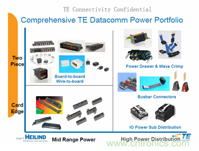 泰科電源連接器技術