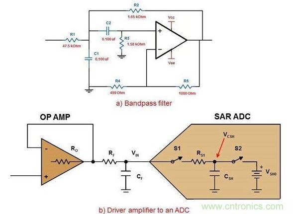 .六階帶通濾波器的第一級(a)以及使用R/C對驅動ADC的放大器(b)。