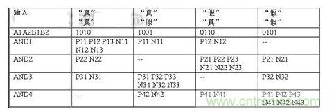 無論輸入信號是什么，  基本電路單元中翻轉(zhuǎn)的晶體管數(shù)量保持恒定