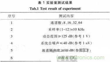 技術分享：基于FPGA的水聲信號采集與存儲系統設計