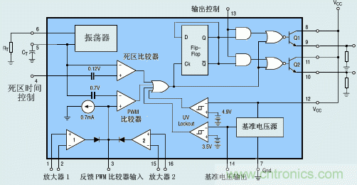 達(dá)人分享：TI充分利用TL494特點(diǎn) 實(shí)現(xiàn)電路過流保護(hù)