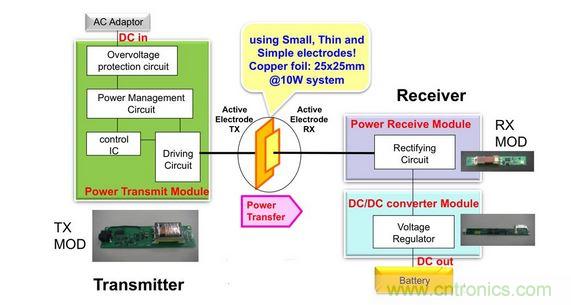 電容傳輸充電器框圖。