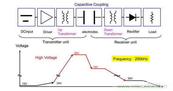 電壓步升和步降是10W充電器中發送至接收電容耦合過程的一部分