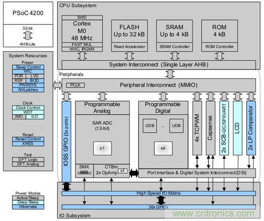 取之有道：基于PSoC4平臺的傳感器BLDC電機控制系統的設計方案