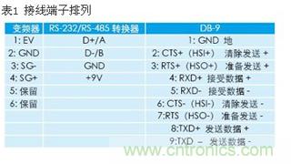 臺達變頻器的參數設置如表1所示