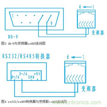 變頻器結合工控機的通訊，監(jiān)視輸出和參數設定將不是難題