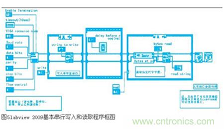 變頻器與結合工控機的通訊，監(jiān)視輸出和參數設定將不是難題