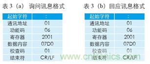 變頻器與結合工控機的通訊，監(jiān)視輸出和參數設定將不是難題