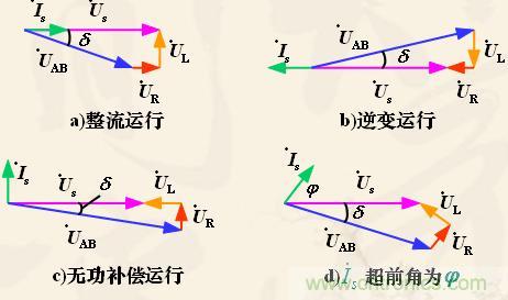 新手福利：單相全橋PWM整流電路設計原理