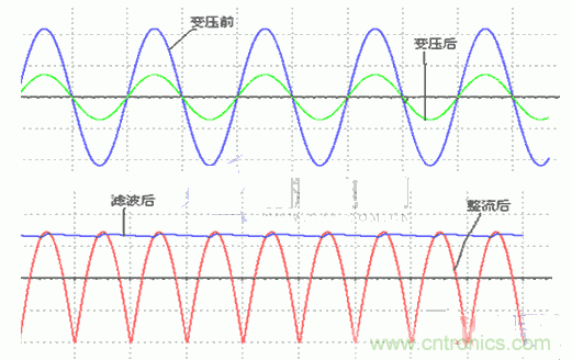 技術解析：直流穩壓電源的制作和管理