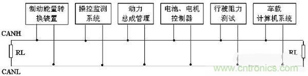 通信系統設計：基于CAN 總線的電動汽車電源管理設計