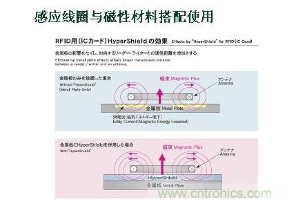 三大關鍵組件牽動三個產業鏈