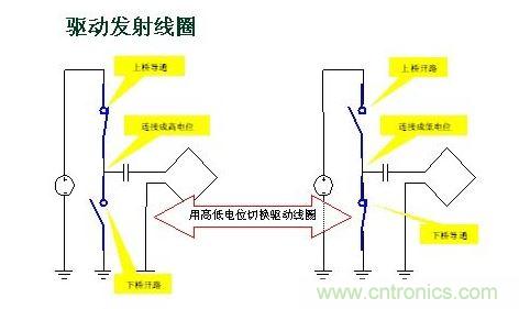 發射器內