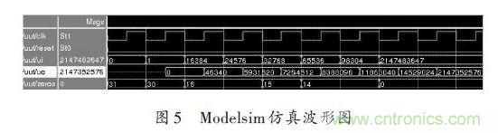 技術解析：在FPGA上利用Python 實現定點平方根