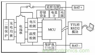 設計方案：超低功耗的鋰電池管理系統的實現