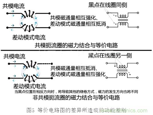 專家分享：在信號線中使用共模扼流圈的方法解析