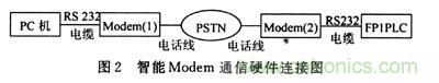 設計分享：建立在SmartModule上的雷達嵌人式計算機