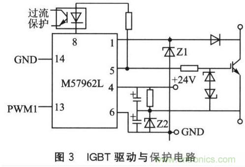 基于SPWM控制技術的全數字單相變頻器的設計