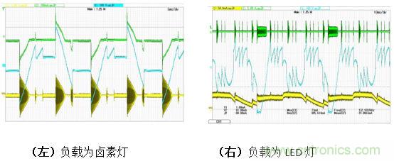 LED調(diào)光驅(qū)動(dòng)的設(shè)計(jì)及拓?fù)涞膶?duì)比分析