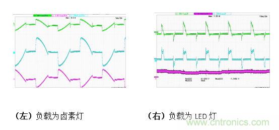 LED調(diào)光驅(qū)動(dòng)的設(shè)計(jì)及拓?fù)涞膶?duì)比分析