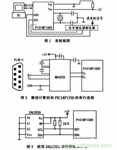 牛人分享：基于PIC18F1320微控制器的信號采集系統(tǒng)設(shè)計方案