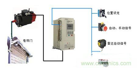 時光伺服控制器應用于電動卷簾門的設計實現