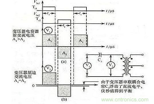 在變壓器原邊串聯(lián)一個(gè)電容的工作波形圖