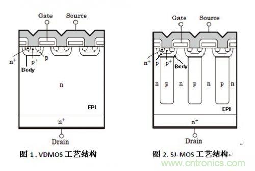 COOLMOS與普通VDMOS管在電源系統應用的差異