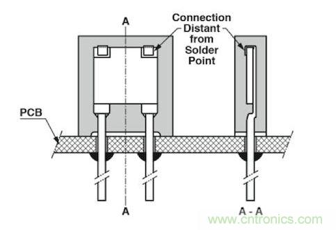通孔元件可以取得更好的穩定性，因為它們不會受到來自PCB的熱機械應力